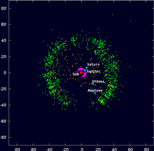 611px-outersolarsystem_objectpositions_labels_comp