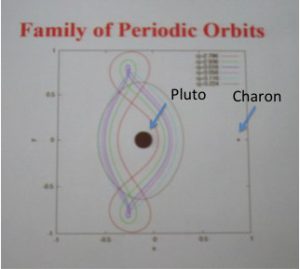 family_orbits