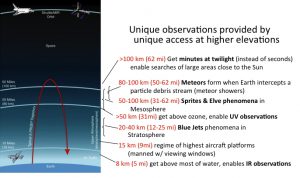 suborbital_flight_trajectory