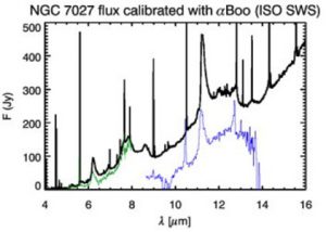 ngc7027_spectra_iso_vs_grism-2013-06-11