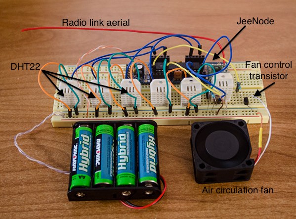 Picture of the physical electronics setup