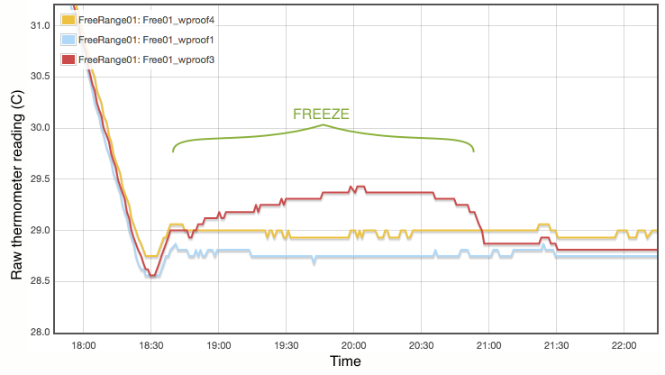 Illustration of the gallium freezing having first slightly supercoolled.