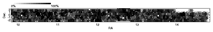 NGP coverage and completeness