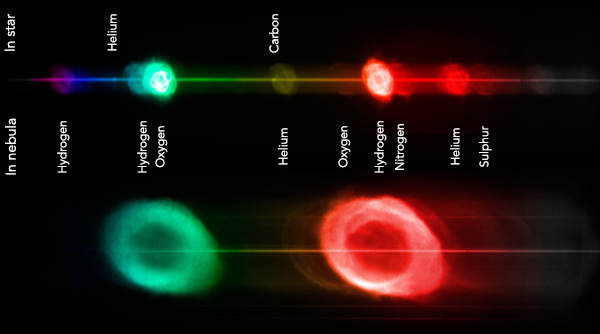 Iridis with emission lines labeled