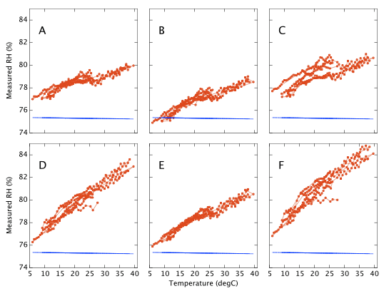 Temperature and Humidity: The Silent Saboteurs of Calibration