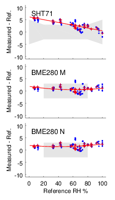 Subset of previously plots, just showing those for which there has been a significant change.