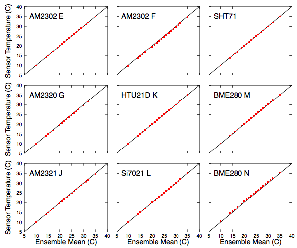 https://www.kandrsmith.org/RJS/Misc/Hygrometers/many_temperature1.png